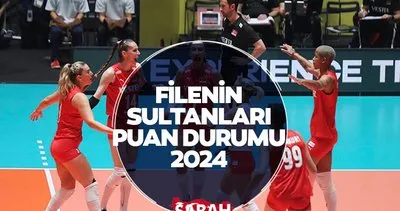 Filenin Sultanları puan durumu güncel: Türkiye Milletler Ligi’nde kaçıncı sırada? Milletler Ligi 2024 maç takvimi ve puan durumu