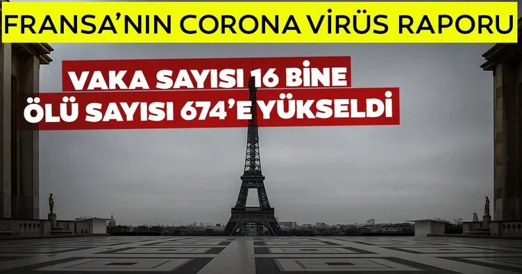 Son dakika: Fransa’da corona virüs nedeniyle ölenlerin sayısı 674’e yükseldi