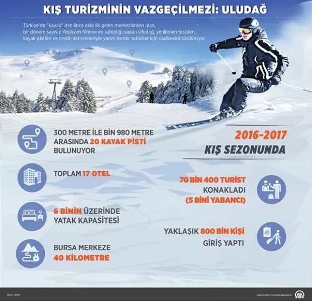 Anadolu kayak merkezleriyle ilgi topluyor