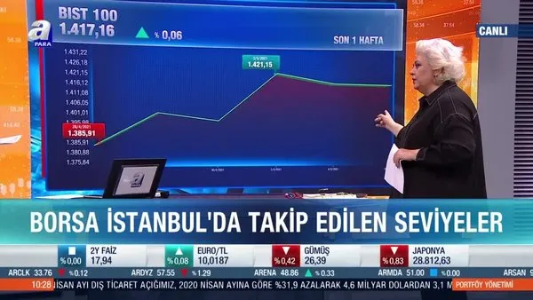 Ekonomist Belgin Maviş: Borsa İstanbul pozitif ayrışabilir