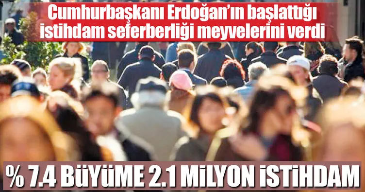 % 7.4 büyüme 2.1 milyon istihdam