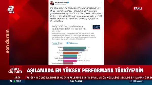 Bakan Koca duyurdu: Aşılama hızında en iyi performans Türkiye’nin | Video