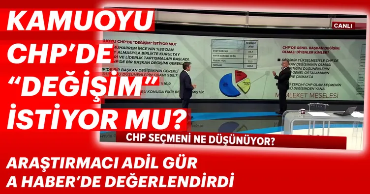 Kamuoyu CHP’de değişim istiyor mu?