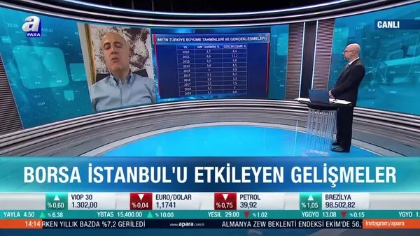 Mehmet Ascioglu 2021 Yilinin Ilk 6 Ayinin Turkiye Borsasi Acisindan Cok Verimli Gececegini Dusunuyorum Videosunu Izle Son Dakika Haberleri