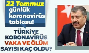 SON DAKİKA HABERİ: 22 Temmuz Türkiye’de corona virüs ölü ve vaka sayısı kaç oldu? 22 Temmuz 2020 Çarşamba Sağlık Bakanlığı Türkiye corona virüsü günlük son durum tablosu…