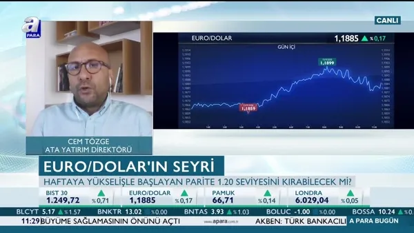 Cem Tözge: DAX endeksinde satışın nedeni kuvvetli euro
