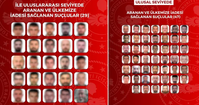 son-dakika-icisleri-bakanligi-acikladi-76-suclu-8-farkli-ulkeden-turkiyeye-getirildi-1790149040885.jpg