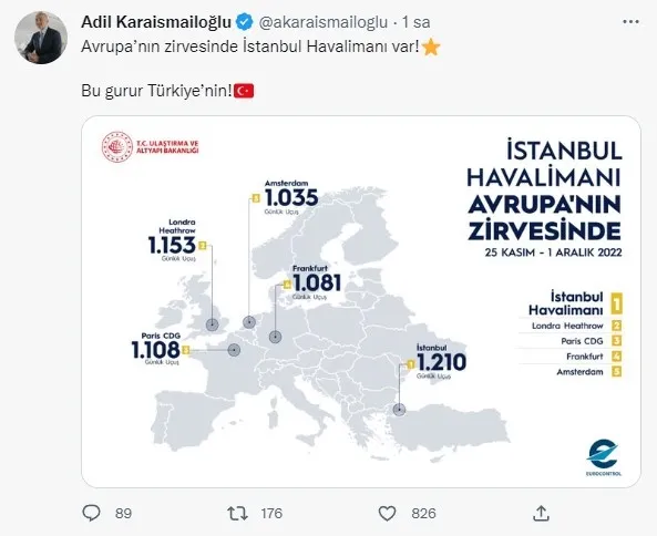 bakan-karaismailoglu-istanbul-havalimani-avrupanin-zirvesinde-1670403230949.jpg
