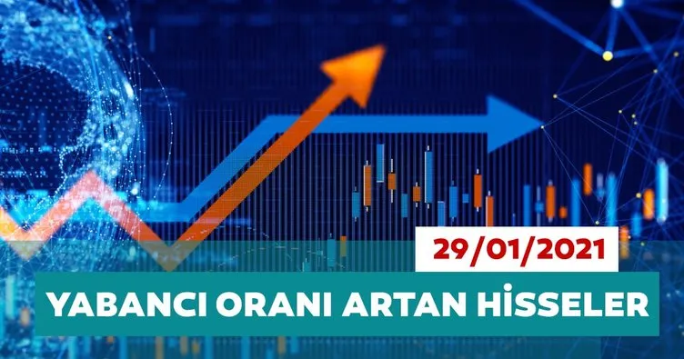 Borsa İstanbul’da yabancı oranı en çok artan hisseler 29/01/2021