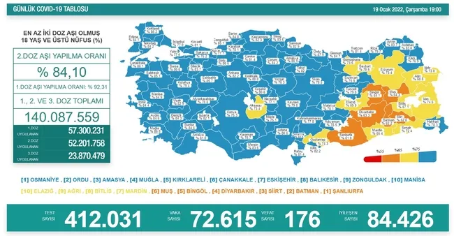 son-dakika-19-ocak-koronavirus-verileri-aciklandi-iste-kovid-19-hasta-vaka-ve-vefat-sayilarinda-son-durum-1642610097842.jpg