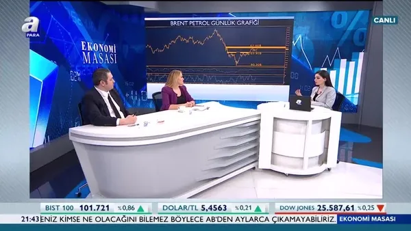Ekonomi Masası | 12.03.2019
