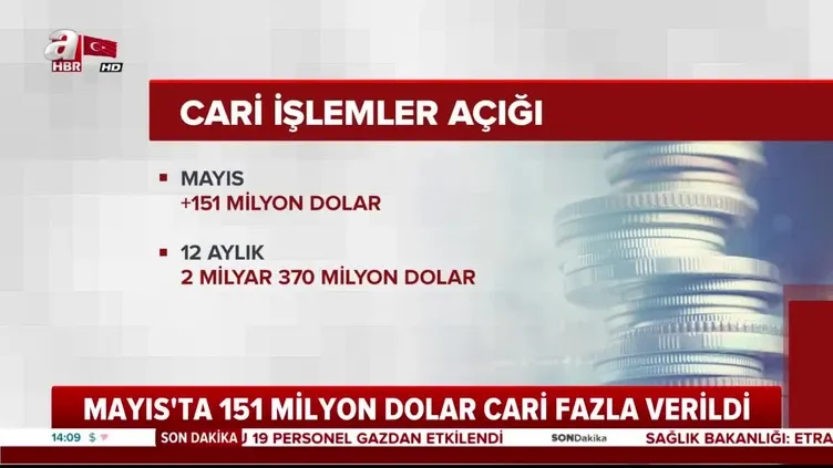 Mayıs'ta 151 milyon dolar cari fazla verildi