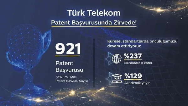 patent-basvurusunda-zirve-turk-telekomun-1774463232864.jpeg