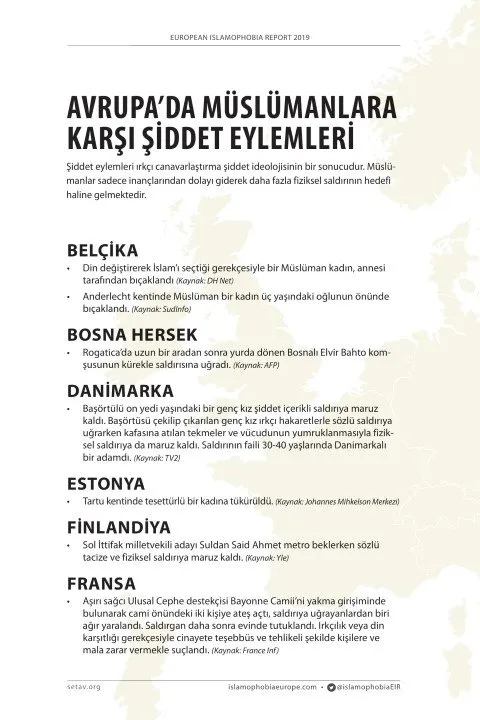 Avrupa'daki İslamofobinin geldiği nokta gözler önüne serildi! İşte ürküten rapor...