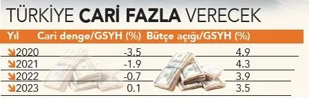 3 yıllık rota çizildi! Milli ekonominin yol haritası... - 6