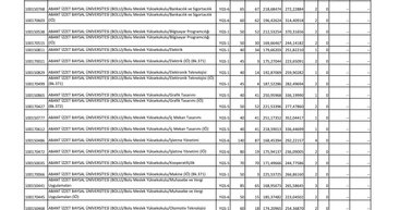 Üniversite taban puanları 2018! - ÖSYM ile üniversite taban puanları ve tercih kılavuzu açıklandı mı?