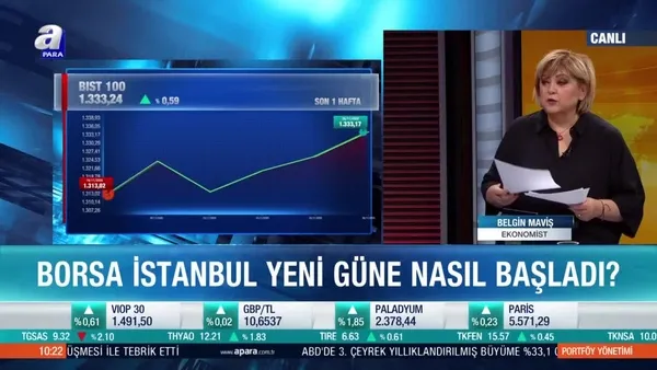 Ekonomist Belgin Maviş: Piyasa iyimserliğe tutunmaya devam edecektir
