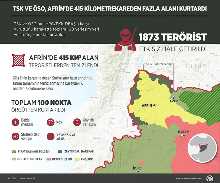 İşte Afrin’deki Zeytin Dalı Harekatı’nda son tablo
