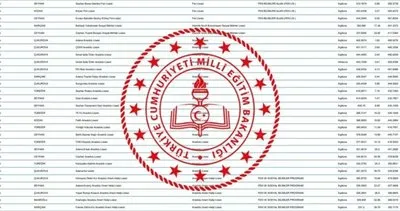 LGS TABAN PUANLARI VE KONTENJANLARI 2025: MEB ile Anadolu, İmam Hatip ve Fen Liseleri puanları açıklandı mı, ne zaman belli olacak?