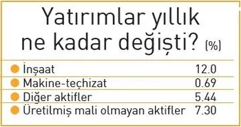 7 yıldızlı büyüme - 4