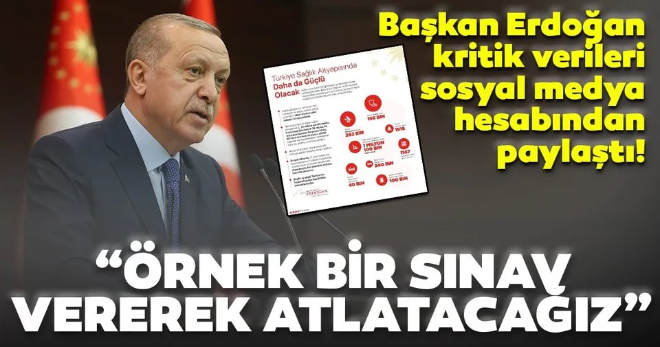 Son dakika: Başkan Erdoğan'dan corona virüsle mücadele mesajı!