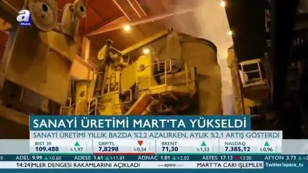 Sanayi üretimi Mart'ta yükseldi