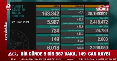 İşte 22 Ocak Türkiye koronavirüs vaka sayısı verileri | Video