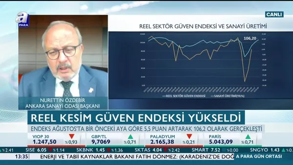 Rekabetçi kur neden önemli?