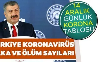 SON DAKİKA HABERLERİ! 14 Aralık koronavirüs tablosu! Türkiye corona virüsü vaka sayısı kaç oldu? Ankara, İzmir, İstanbul korona son durum verileri…