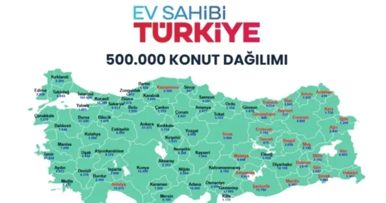 TOKİ KURA TAKVİMİ 19-25 OCAK 2026: TOKİ kura...