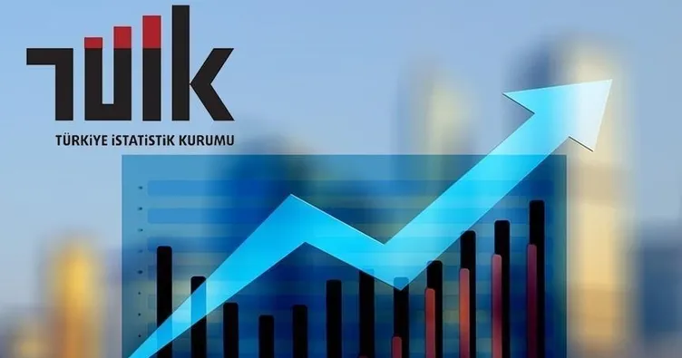 Toplam girişimde en büyük pay KOBİ’lerin