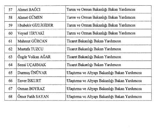 son-dakika-resmi-gazete-yayimlandi-bakan-yardimciliklarina-kritik-atamalar-1687386302919.jpg