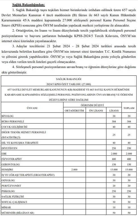 son-dakika-resmi-gazetede-yayinlandi-saglik-bakanligi-27-bin-personel-alacak-1708464909954.jpg