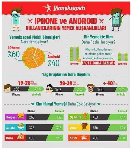 2015 iPhone Fotoğraf Ödülleri kazananları