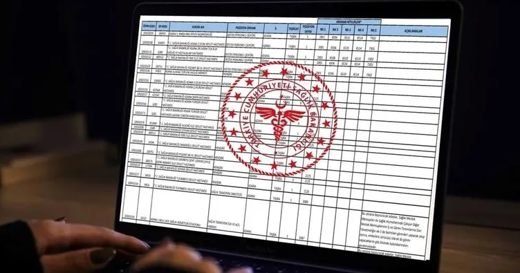 SAĞLIK BAKANLIĞI İŞKUR İŞÇİ ALIMI SONUÇLARI: 2.753 personel alımı sonuçları açıklandı mı, ne zaman belli olacak?