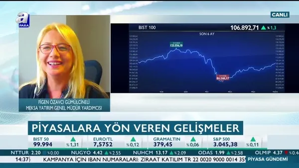 Uzman isimden A Para'ya kritik borsa değerlendirmesi: Yerli iştahı çok yüksek