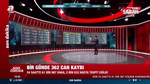 SON DAKİKA! 21 Nisan Türkiye'de koronavirüs vaka ve vefat sayıları açıklandı! | Video