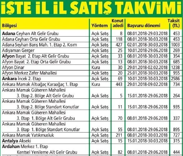 Evi olmayana TOKİ'den konut