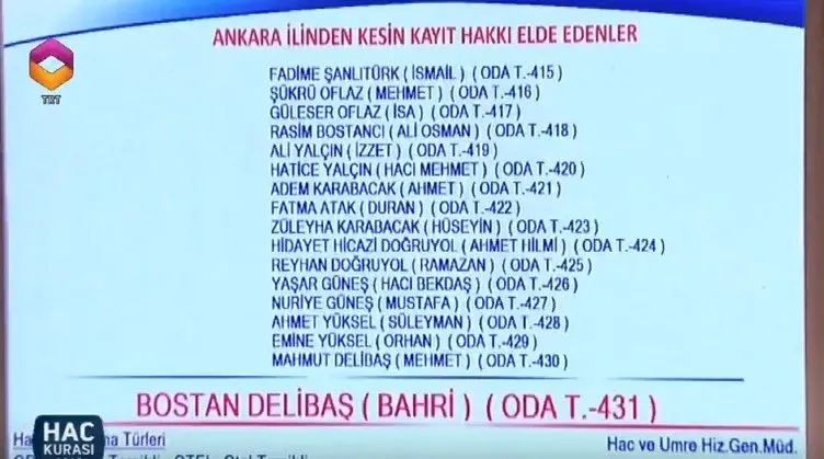Hac kura çekiliş sonuçları 2018 açıklandı mı? - Ankara hac kura sonuçları kazanan isim listesi