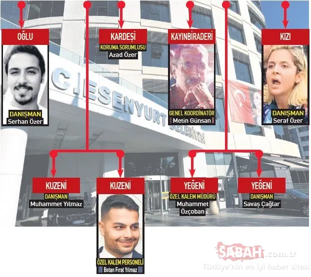 Ahmet Özer Esenyurt Belediyesini aile şirketine çevirmiş: İşte o şema! Tek tek ortaya çıktı