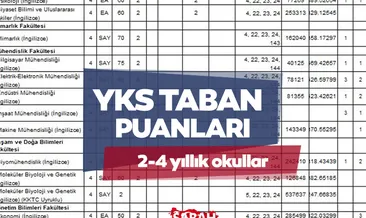 YKS ÜNİVERSİTE TABAN PUANLARI VE BAŞARI SIRALAMASI 2025: YKS tercih kılavuzu ile hangi bölüm kaç puanla alım yapıyor?