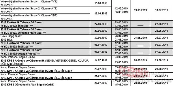 ÖSYM sınav takvimi 2019 açıklandı! 2019 KPSS, ALES, DGS, YKS ne zaman olacak? Sınav tarihleri!