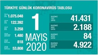 son dakika haberi turkiye deki corona