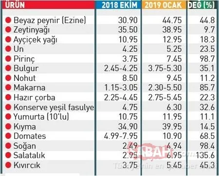 İndirim yalan zam gerçek