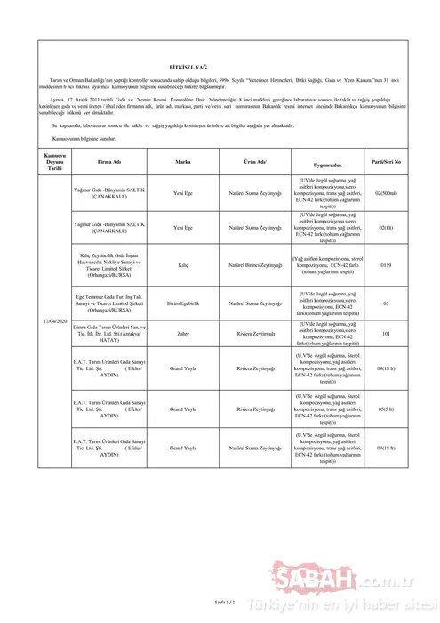 Tarım ve Orman Bakanlığı hileli gıda üreten 45 firmayı ifşa etti! İşte hileli ürünler listesi ve zehir saçan o firmalar…