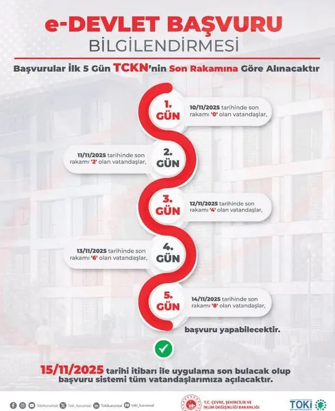 Konut Taksit Bilgileri