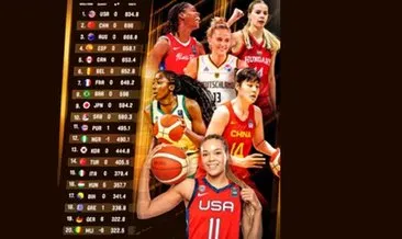 FIBA Kadınlar Dünya Sıralaması yayımlandı