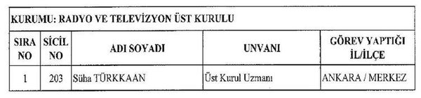 697 sayılı yeni KHK yayınlandı! - İşte 697 sayılı 2018 KHK ile göreve iade edilenler ve ihraç edilenler