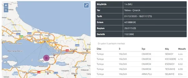 son dakika haberi yalovada korkutan deprem istanbul bursa ve kocaelide hissedildi afad ve kandilli rasathanesi son depremler listesi burada 1606841238098