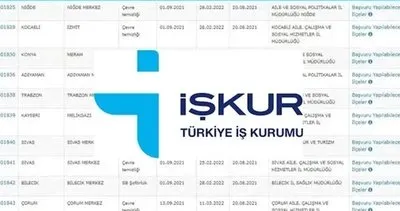 İŞKUR TYP Kura sonuçları: 2024 İŞKUR TYP Kura sonuçları açıklandı mı, ne zaman yayınlanacak? İl İl asil ve yedek isim listesi sorgulama linki